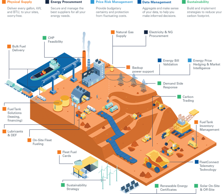 Fuel & Energy Solutions for Mining World Kinect Energy